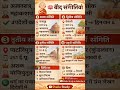 🪷 बौद्ध संगीतियाँ (Buddhist Councils)#shorts #gk #upsc #facts #ssc#trending