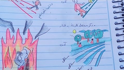 شرح وربط ايات سورة محمد بالرسومات الجزء الثاني