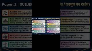 paper-2 law #UGCNETSyllabus#UGCNETNewSyllabus#UGCNETSyllabus2026#NetExamSyllabus#UGCNETUpdate
