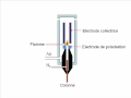 Le dtecteur  ionisation de flamme fid