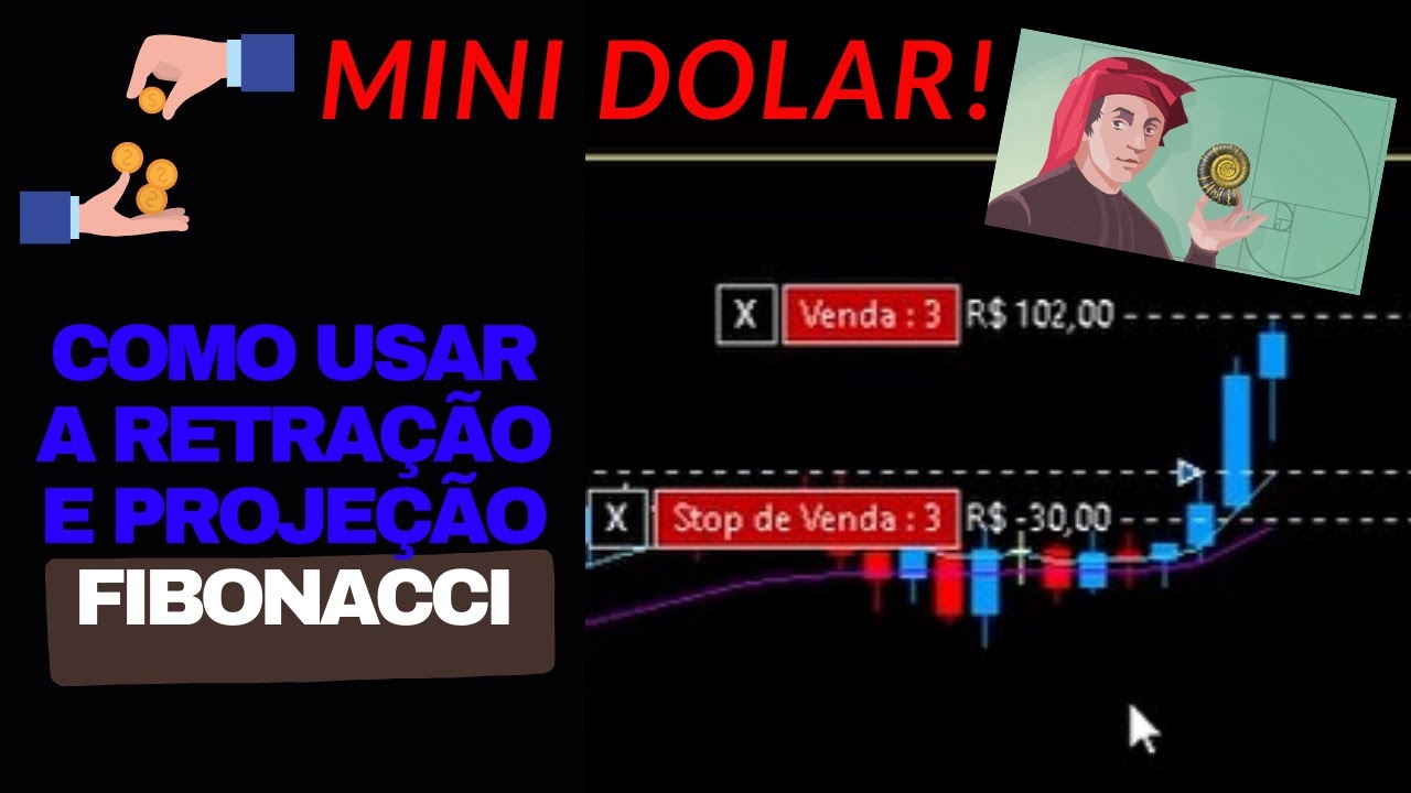 DEYTRADE - 13/04/2021 - Fibonacci - Retração e Projeção