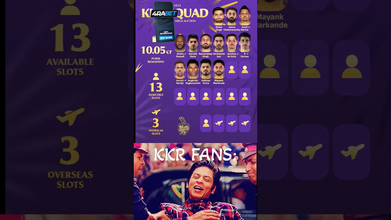 Kolkata Knight Riders Squad For IPL 2025 After Day 1 Of Mega Auction 