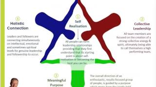 Ashridge Business School Webinar: From Learning to Organisational Impact