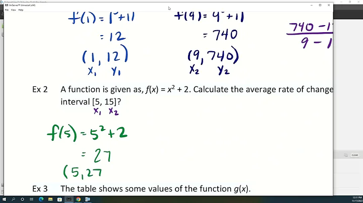 Average Rate of Change