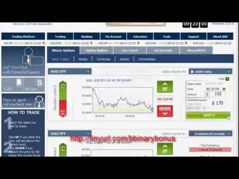 Free Binary Option Strategy:Best Binary Options