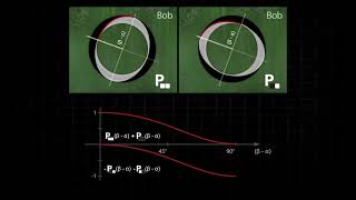 Entanglement and non-classical correlation (U1-11-08)