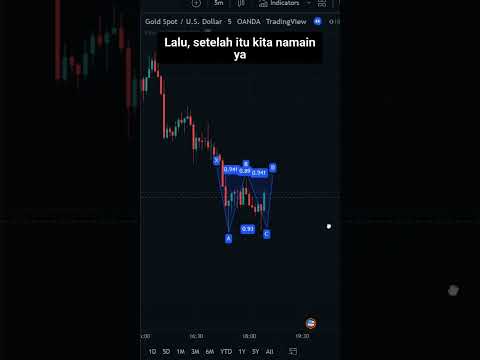 APA ITU DOUBLE BOTTOM PATTERN? PART 1 #trading #analisisteknikal
