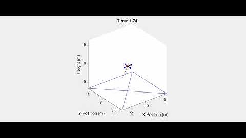 Quadrotor: Model Predictive Control (MPC)