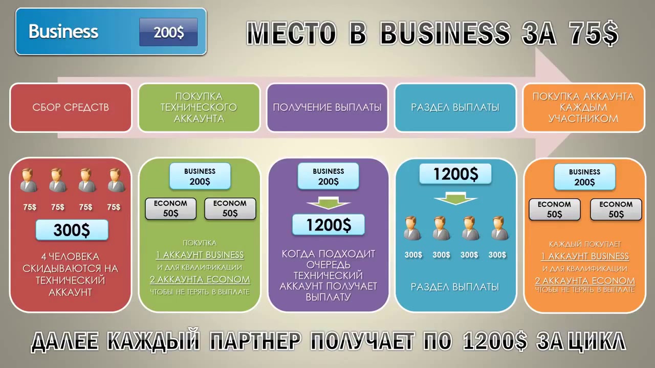 Как получить любого 4. K200 for Business. Business paket LR.