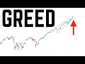 SP500 Forms PRICE CONTRACTION and Extends OVERBOUGHT Reading SELL Signal Imminent