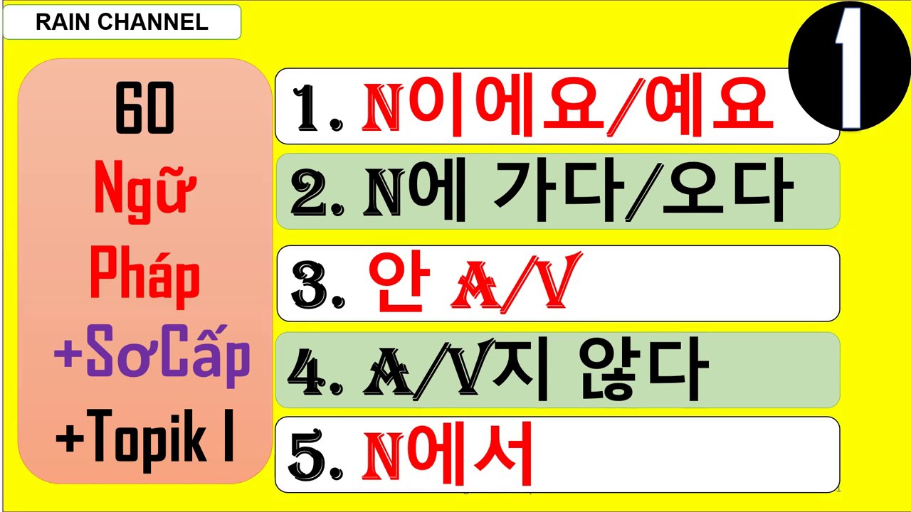 P1-Tổng hợp 60 Ngữ Pháp Siêu Cần  tiếng Hàn Sơ Cấp-Tự Học giao tiếp thông dụng online Rain Channel