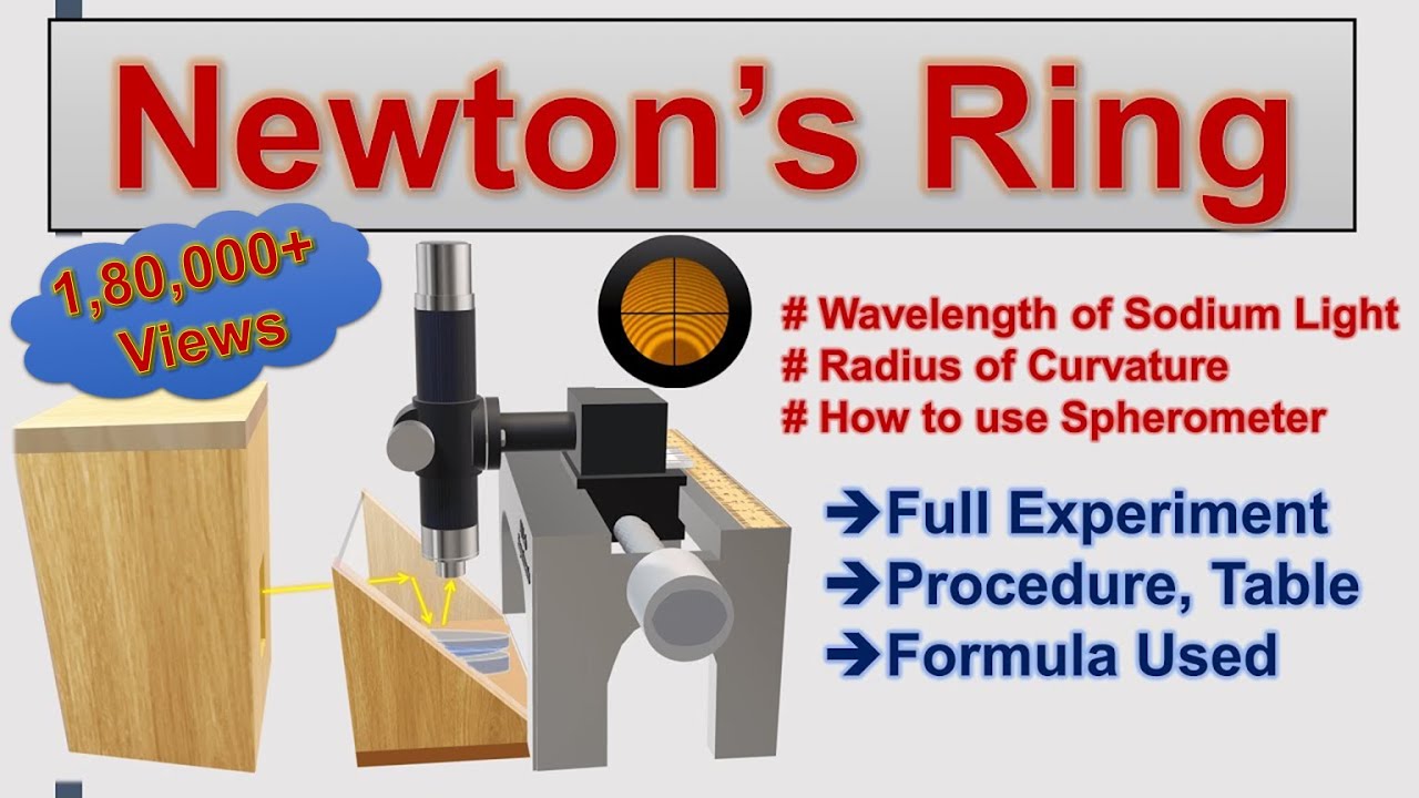 Solved The following data is obtained in the Newton's ring | Chegg.com