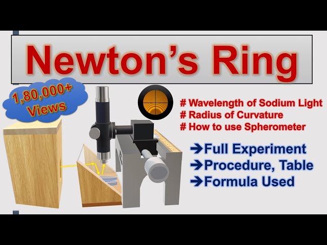 Newton's rings in reflected monochromatic light ~ Physics Vidyapith ✍️