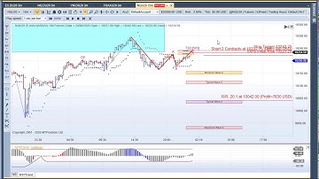 MTPredictor - W3 [Wave 3] sell example on a 15min NQ Chart