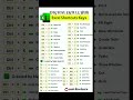 🔥 MS EXCEL Shortcut Keys List @watchtoolearn