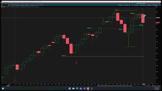 090424 S&P 500 Weekly Assessment - upside bias in danger of turning down.