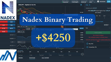 How To Day Trade Nadex Options: (US 500 Binary Options)