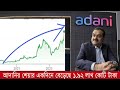       adanigroup sharemarket india share bnanews24