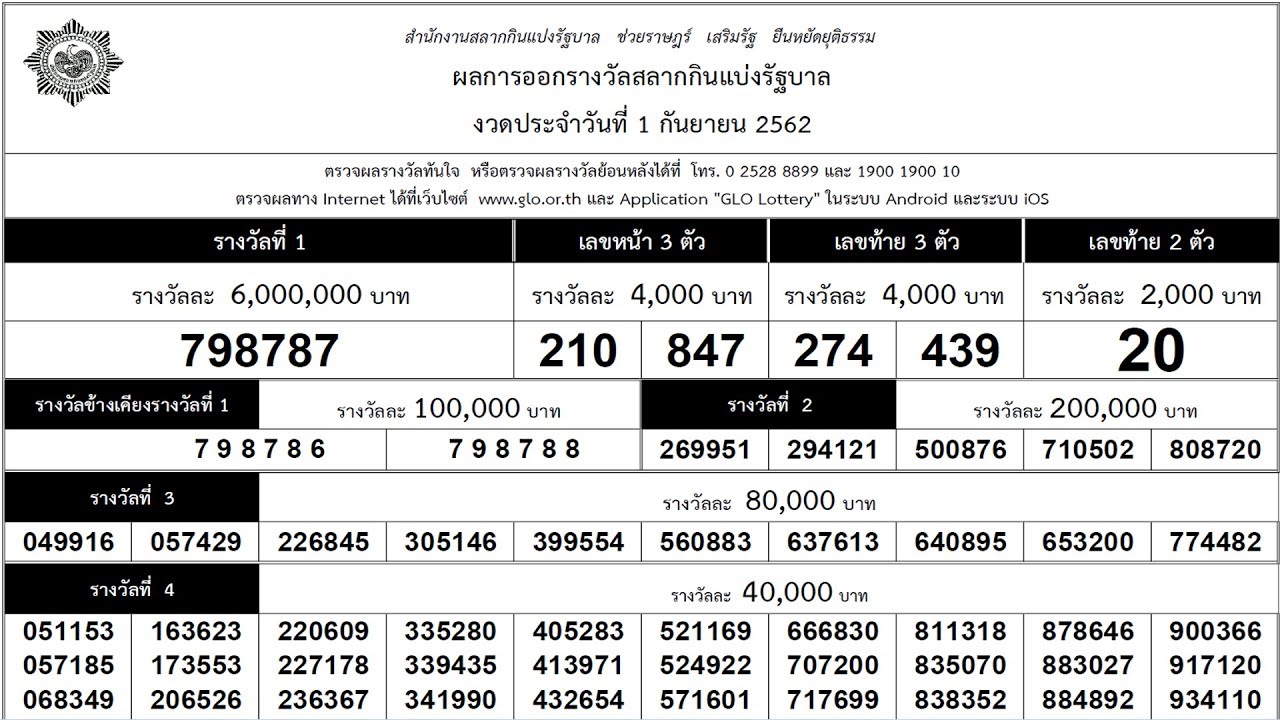 เหรียญ มาเลเซีย ราคา แพง ภาษาอีสาน