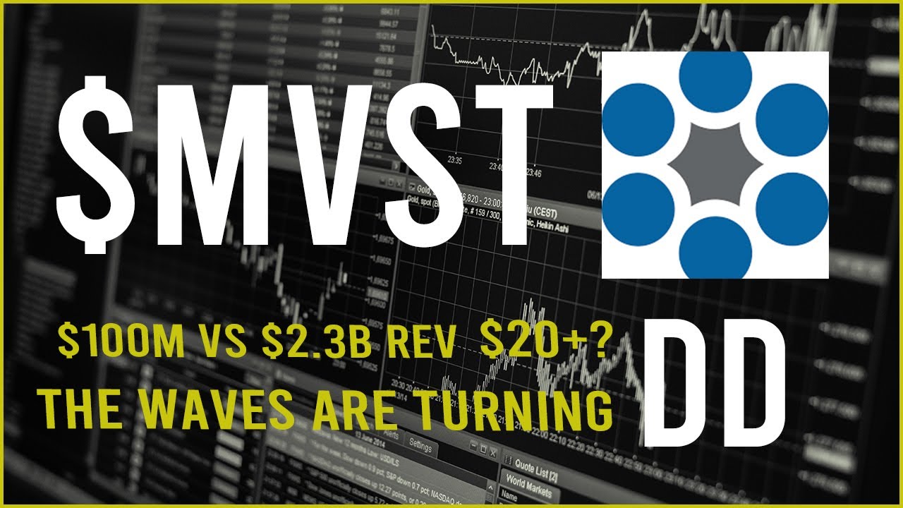 mvst stock  New  $MVST stock Due Diligence \u0026 Technical analysis - Stock overview
