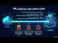 اتصال مستقیم به سرور خارج بدون نیاز به سرور ایران، گواهی یا هر واسطه اضافه. فقط با