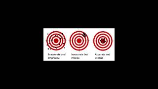 ACCURACY AND PRECISION #viralvideo #scientificfacts #practicalchemistry  #cbseclass 12 #isc #neet