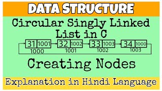 Circular Singly Linked List in C | Creating Nodes ~By MNJ