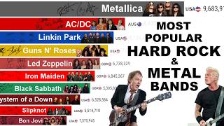 Most Popular Hard Rock & Metal Bands (1970–2026) | Rise and Fall