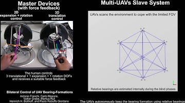 Shared control of the bearing formation of a team of UAVs