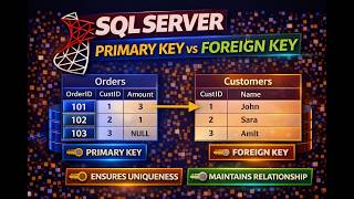 Day 27: Microsoft SQL Server Complete Course| Primary Key | Foreign Key #sqlserver #interview #data