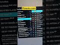 Cual es la mejor IPTV en España #iptvespaña
