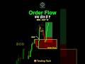 Order Flow क्या होता हैं?#trading #tradingtech #orderflow #smc #smartmoneyconcept #orderblock #viral