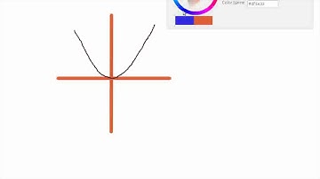 Philfour Precalculus : Functions - Compositions, Inverses, Vertical Line Test & Horizontal Line Test