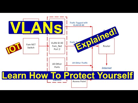 What is a VLAN? - Protect Your Network And Your Family