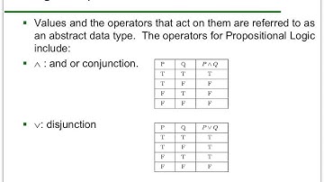 Propositional Logic Basics