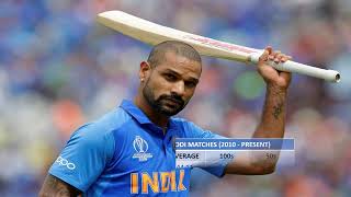 Shikhar Dhawan | Gabbar | Team India | Statistics | Cricket Stats of All Time Great Players