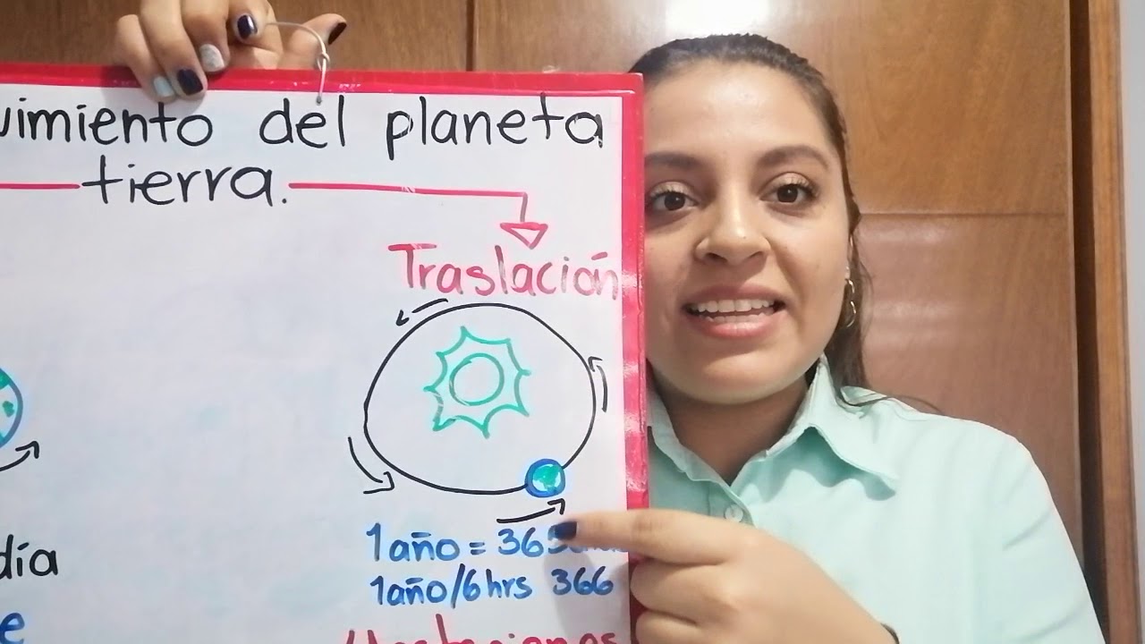 Sistemas naturales y artificiales YouTube