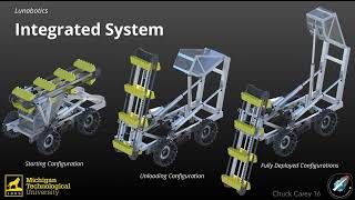 121: Multiplanetary INnovation Enterprise (MINE)