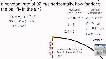 Two Dimensional Motion Explanation