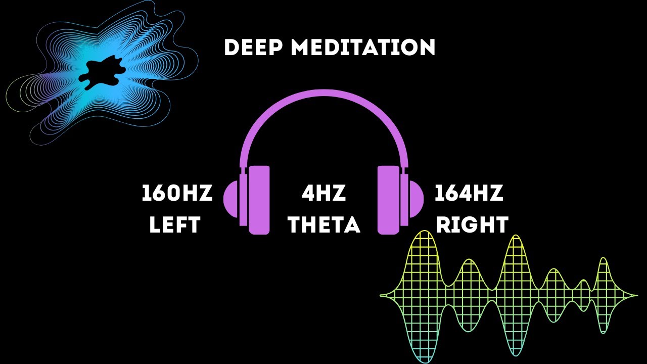 4Hz Theta Binaural Beat + 160Hz Frequency - Fear Release, Deep ...