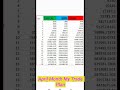 April 2024 Trade plan...