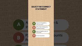 Select the correct statement #corporatewala #interview #question #quiz