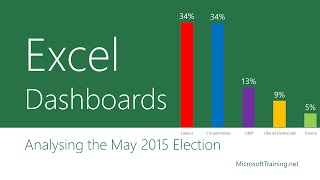 Election Analysis Excel Dashboard