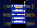 #fifaworldcup2026 #foryou #viral