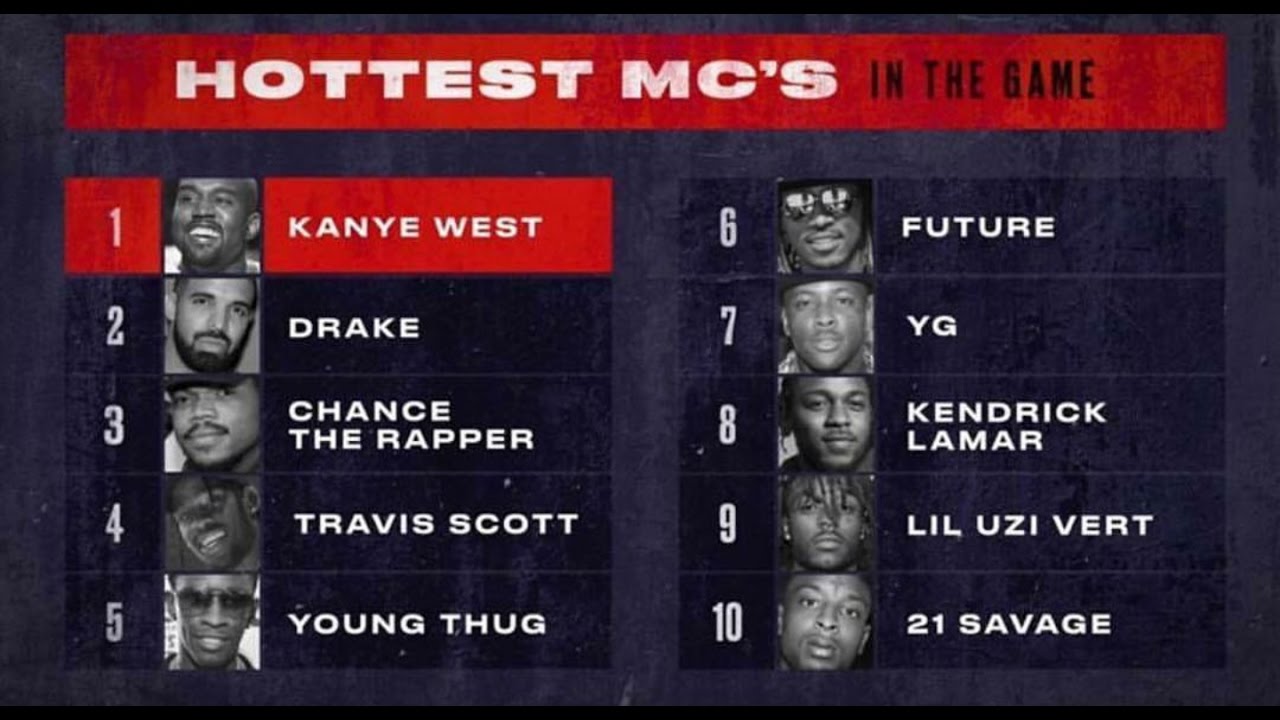 MTV2 Top 10 Hottest MC's In The Game - YouTube