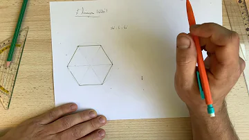Comment dessiner un polygone ?