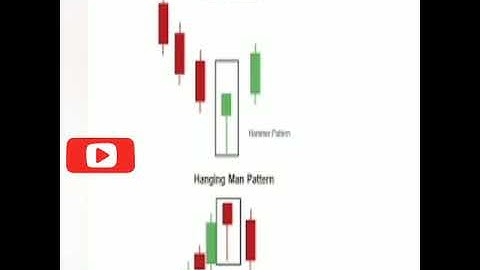 intraday trading chart patterns || candle stick || #shorts