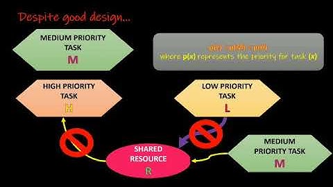 HPC: Priority Inversion