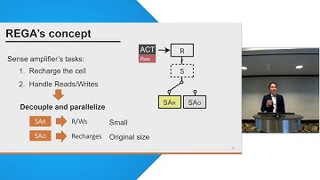 REGA: Scalable Rowhammer Mitigation with Refresh-Generating Activations