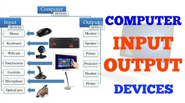 INPUT AND OUTPUT DEVICES OF A COMPUTER (Part 2 0f 2)